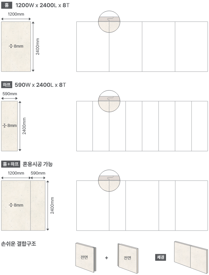 콜렉트월 규격 및 시공형태