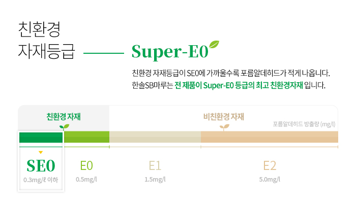 친환경 자재등급 super-eo 친환경자재등급이 SEO에 가까울수록 포름알데히드가 적게 나옵니다. 한솔SB마루는 전 제품이 Super-E0 등급의 최고 친환경자재입니다. 