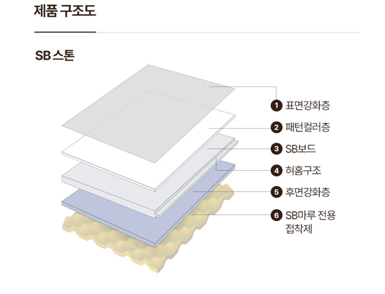 SB마루 구조도