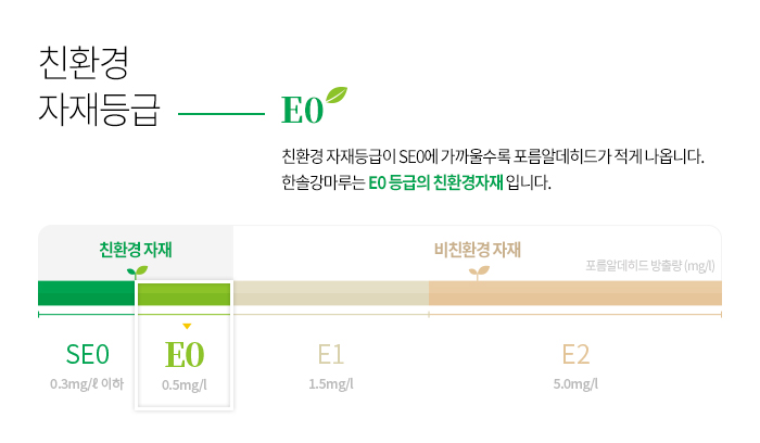 친환경 자재등급 super-eo 친환경자재등급이 SEO에 가까울수록 포름알데히드가 적게 나옵니다. 한솔강마루는 전 제품이 E0 등급의 친환경자재입니다. 