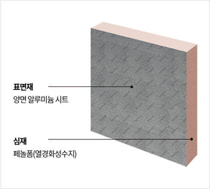 표면재 : 양면 알루미늄 시트 심재 : 페놀폼(열경화성수지)