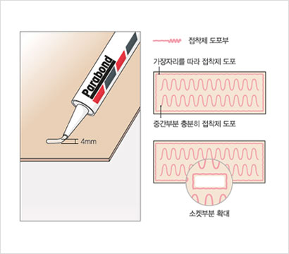 접착제 도포